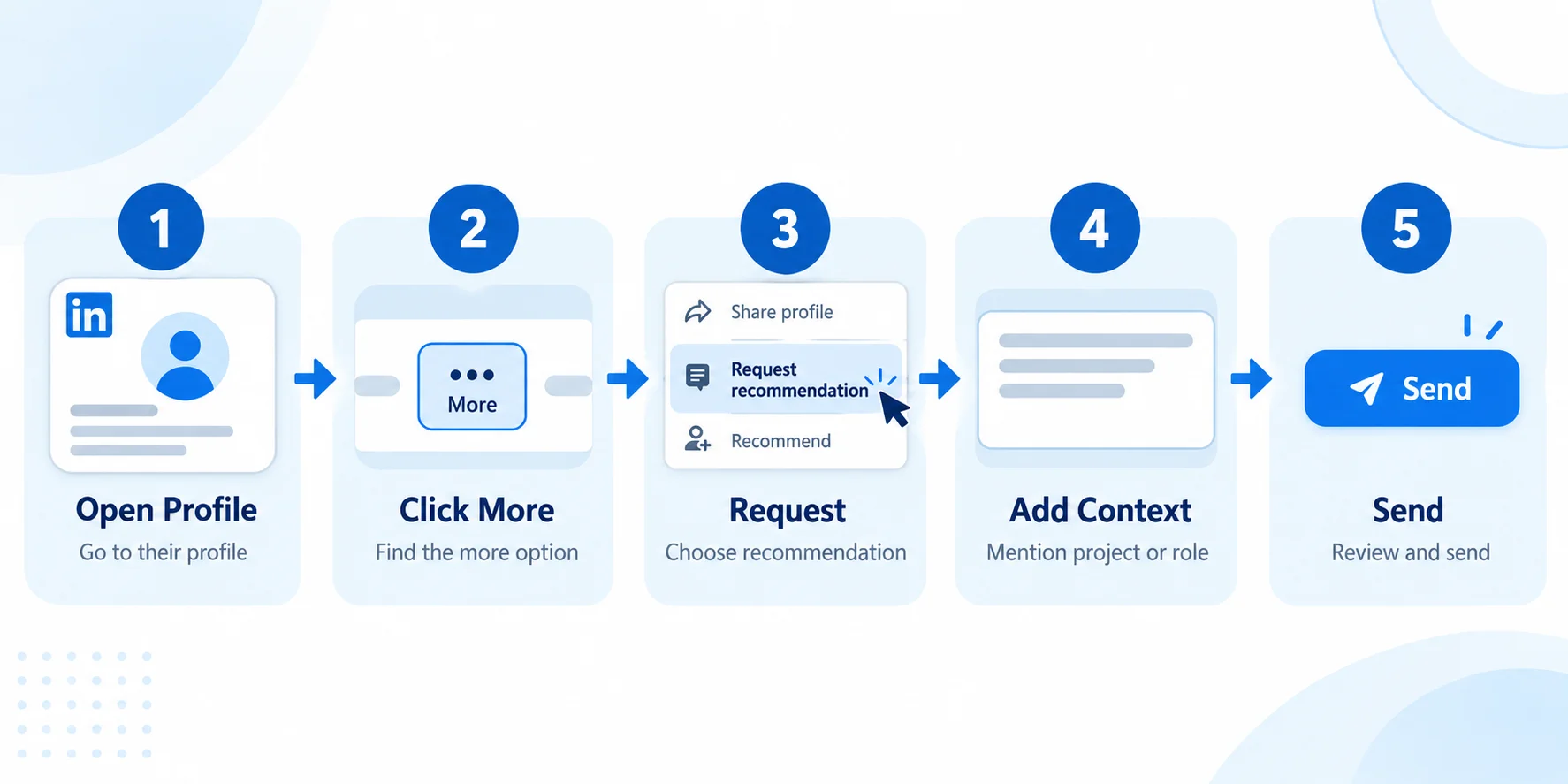 LinkedIn Recommendation Request Process
